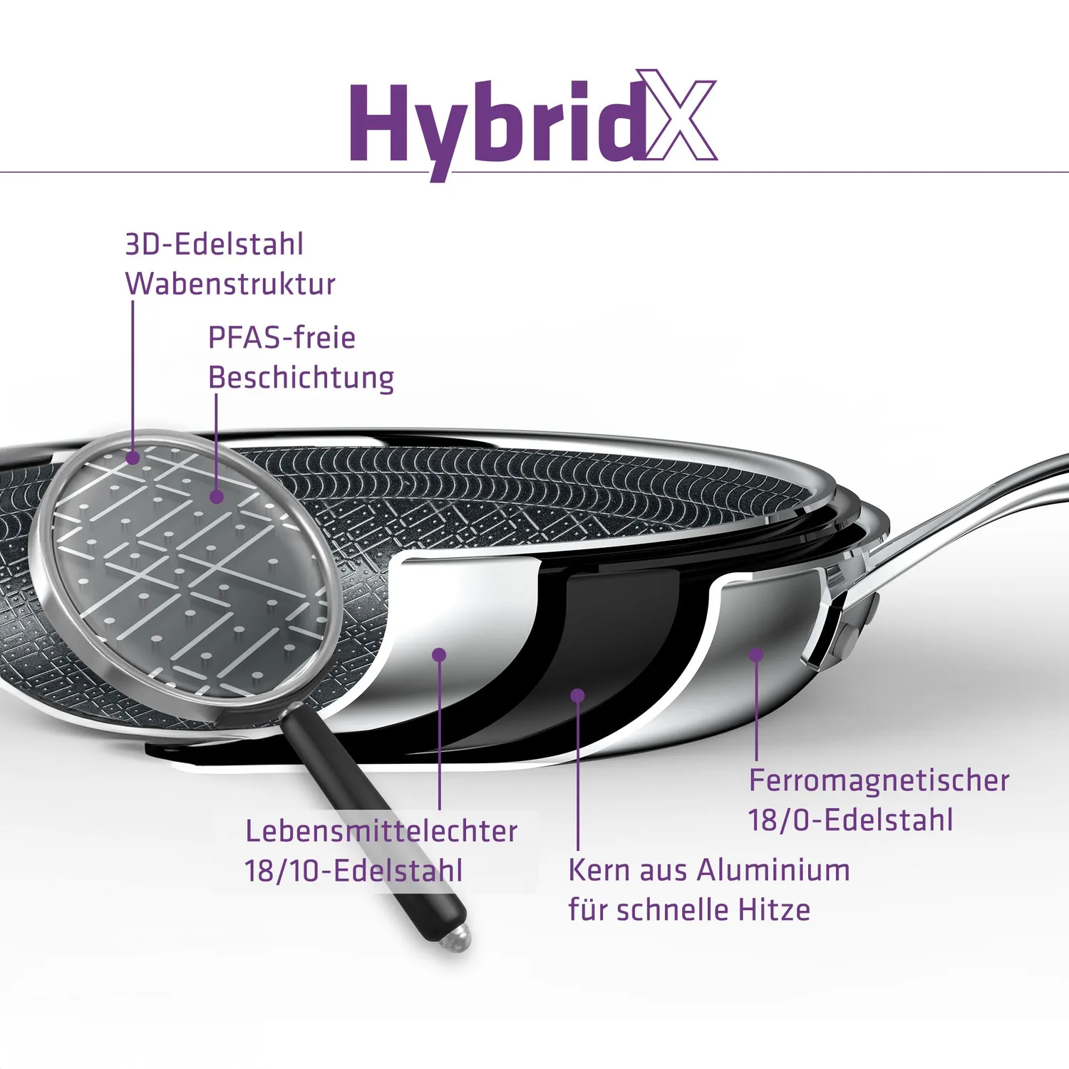 Berndes HybridX stekpanna 24 cm 3-lagers PFAS-fri